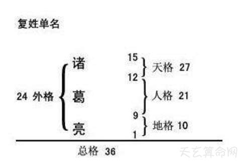 姓名學 地格|五格姓名學